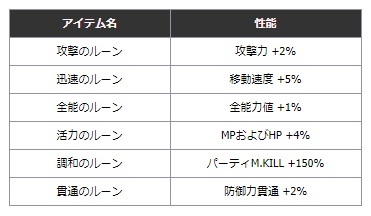 ꡼ No.002 | ֿR.O.H.A.NפˤɲååץǡȤ»