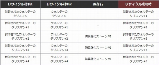 ꡼ No.007 | ֿR.O.H.A.NפˤɲååץǡȤ»