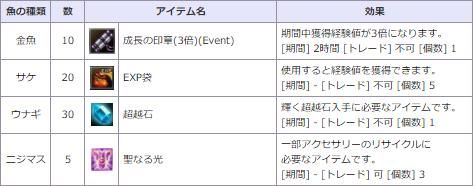 画像ギャラリー No.002のサムネイル画像 / 「新生R.O.H.A.N」で釣った魚の種類と数に応じてアイテムがもらえるイベント開催