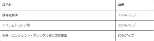 画像ギャラリー No.006のサムネイル画像 / 「新生R.O.H.A.N」で釣った魚の種類と数に応じてアイテムがもらえるイベント開催