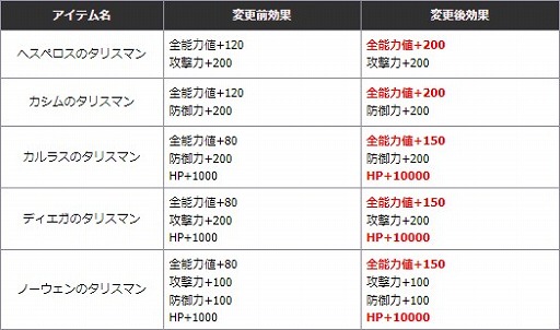 ꡼ No.002 | ֿR.O.H.A.NסȥƥϢΥåץǡȤ» PvPΥХĴ