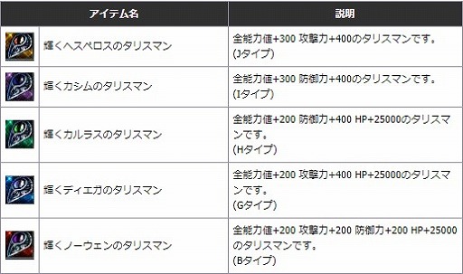 ꡼ No.003 | ֿR.O.H.A.NסȥƥϢΥåץǡȤ» PvPΥХĴ