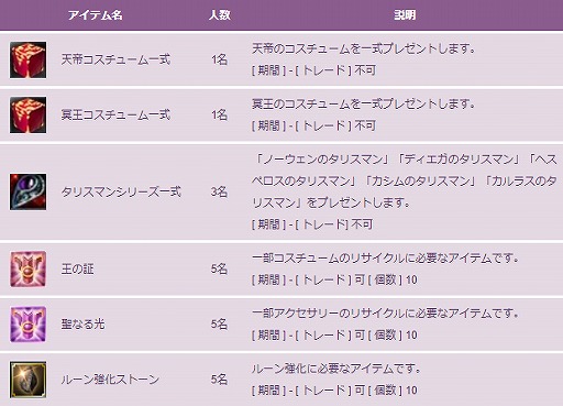 画像ギャラリー No.004のサムネイル画像 / 「新生R.O.H.A.N」サービス14周年を記念した特別イベント&キャンペーンが開催