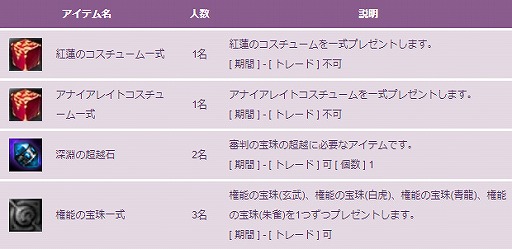 画像ギャラリー No.005のサムネイル画像 / 「新生R.O.H.A.N」サービス14周年を記念した特別イベント&キャンペーンが開催