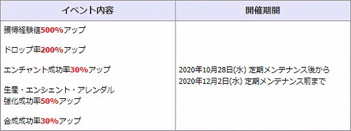 画像ギャラリー No.007のサムネイル画像 / 「新生R.O.H.A.N」サービス14周年を記念した特別イベント&キャンペーンが開催