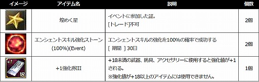 画像ギャラリー No.010のサムネイル画像 / 「新生R.O.H.A.N」サービス14周年を記念した特別イベント&キャンペーンが開催