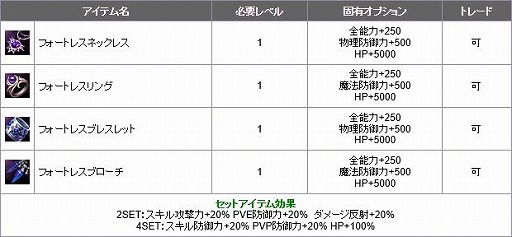 ꡼ No.007 | ֿR.O.H.A.NפǥƥĴåץǡȡȸǤƮɤ