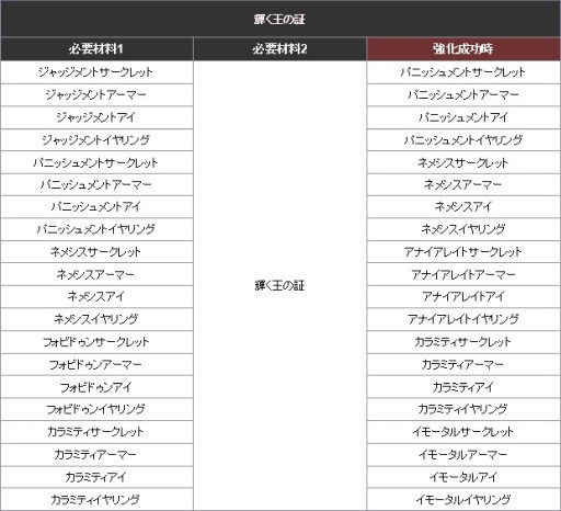 ꡼ No.002 | ֿR.O.H.A.Nפ˿ʥ塼ॢƥबо졣GW٥Ȥ