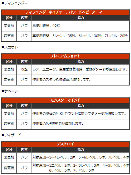 画像ギャラリー No.003のサムネイル画像 / 「新生R.O.H.A.N」,コンテンツ調整アップデートが本日実施。エレメンタルダンジョンの獲得経験値が大幅増加