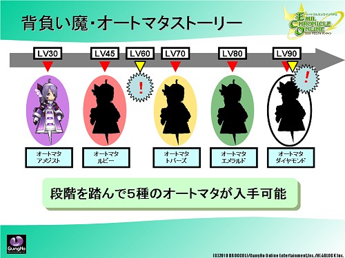 画像ギャラリー No.037のサムネイル画像 / 「ECO」で“ウエルカムアップデート:プリムラ”が3月26日に実装。SAGA11/12の最新情報も発表されたガンホー・カンファレンスレポート