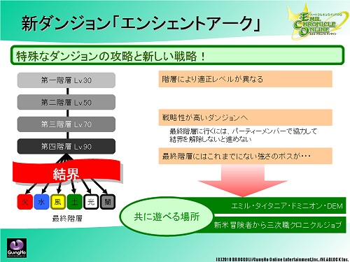 画像ギャラリー No.044のサムネイル画像 / 「ECO」で“ウエルカムアップデート:プリムラ”が3月26日に実装。SAGA11/12の最新情報も発表されたガンホー・カンファレンスレポート