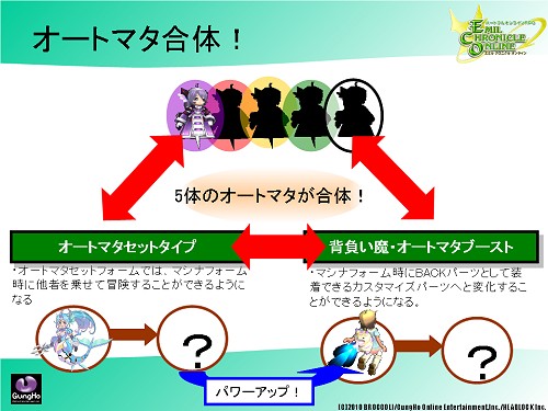 画像ギャラリー No.046のサムネイル画像 / 「ECO」で“ウエルカムアップデート:プリムラ”が3月26日に実装。SAGA11/12の最新情報も発表されたガンホー・カンファレンスレポート