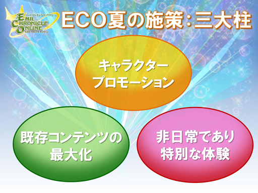 画像ギャラリー No.005のサムネイル画像 / 「エミル・クロニクル・オンライン」の期間限定イベントワールド「なんでもECO!ザ・ワールド」を体験。ブルジョワ気分でECOの夏を満喫しよう