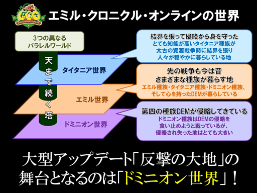 画像集#007のサムネイル/DEMとの戦いはついに大反攻戦へ!「エミル・クロニクル・オンライン」大型アップデート「反撃の大地」プレイレポートを掲載