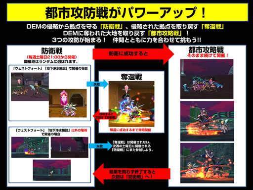 画像集#009のサムネイル/DEMとの戦いはついに大反攻戦へ!「エミル・クロニクル・オンライン」大型アップデート「反撃の大地」プレイレポートを掲載