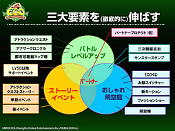 #025Υͥ/2015ǯΥơޤϡECOMAGINATIONסKawaiiɤ򥭡ɤˤޤޤʿǤȯɽ줿ECO2014ECOߥå vol.2פݡ