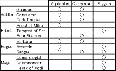 画像集#019のサムネイル/「Age of Conan:Hyborian Adventures」のPvP Beta Weekendを通じて感じた,本作の「野蛮な魅力」とは?
