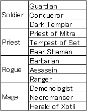 画像集#001のサムネイル/「Age of Conan:Hyborian Adventures」,4アーキタイプ/12クラスのインプレッションを掲載