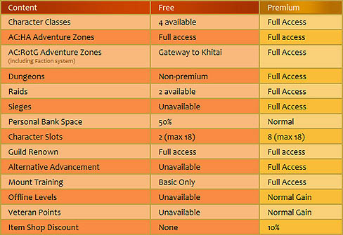 ꡼ No.004Υͥ / ܥץ쥤⤬̵ˤʤäե󥿥MMORPGAge of Conan: Unchainedפӥ褤襹
