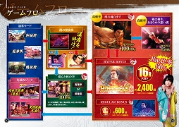 ���������꡼ No.002�Υ���ͥ������ / ��777������.net�ס��ѥ��󥳡�CRζ��ǡ��������ŷ��㭱��ԡפ��ۿ�����������