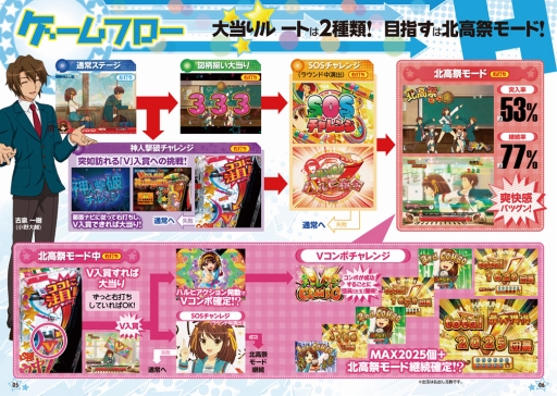 ���������꡼ No.001�Υ���ͥ������ / ��777������.net�פ˥ѥ��󥳵��֥ե����С��õܥϥ�Ҥ�ͫݵ�פ��о�