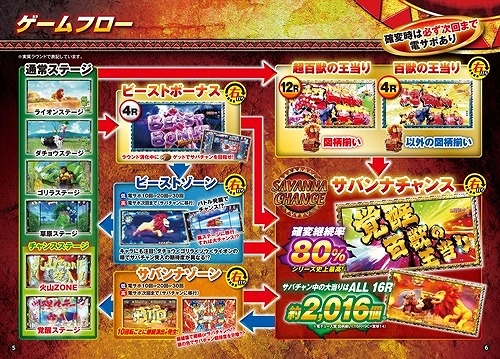 画像ギャラリー No.003のサムネイル画像 / 「777タウン.net」で「ぱちんこCR神獣王2」が配信開始