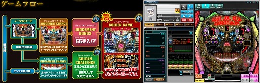 画像ギャラリー No.002のサムネイル画像 / 「777タウン.net」に「CRビッグドリーム〜神撃NJ」が登場