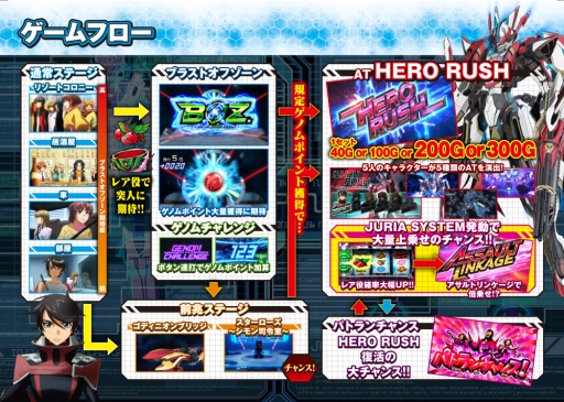 ���������꡼ No.001�Υ���ͥ������ / ��777TOWN.net�פˡȥѥ����� ��ϵ�����ޥ������ƥ��å��ץ�󥹡ɤ��о�