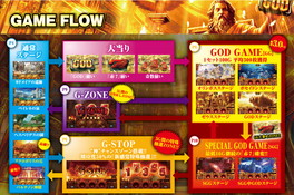 画像ギャラリー No.002のサムネイル画像 / 「777タウン.net」にユニバーサルブロスの「ミリオンゴッド-神々の凱旋-」が登場