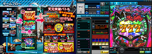 画像ギャラリー No.002のサムネイル画像 / 「777タウン.net」に「CR天元突破グレンラガン」が登場