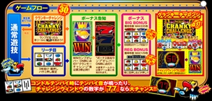 画像ギャラリー No.002のサムネイル画像 / 「777TOWN.net」にパチスロ機「クランキーコレクション」が登場