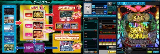 画像ギャラリー No.002のサムネイル画像 / オンラインゲーム「777TOWN.net」にて，「ぱちんこCR攻殻機動隊S.A.C」を配信