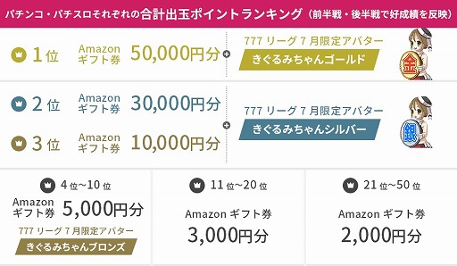 ���������꡼ No.003�Υ���ͥ������ / ��777������.net�ס��ж̥�󥭥󥰥��٥�ȡ�777�꡼���פ򳫺�