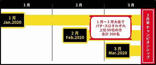 ���������꡼ No.006�Υ���ͥ������ / ��777������.net�ס��ж̥�󥭥󥰥��٥�ȡ�777�꡼�� Feb.2020�פ�������������