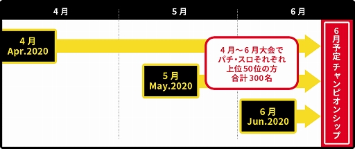 画像ギャラリー No.007のサムネイル画像 / 「777タウン.net」,2020年5月8日から出玉ランキングイベント「777リーグ May 2020」が開催