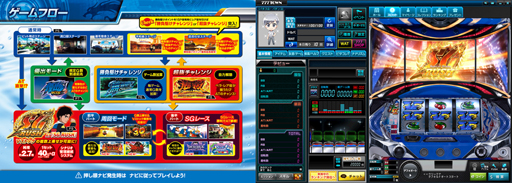 777タウン.net」に“パチスロ モンキーターンⅣ”が登場。G数，Vストック