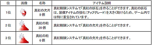 画像集#007のサムネイル/「カーディナルサーガ」サンタになってサーバー対抗トナカイレース