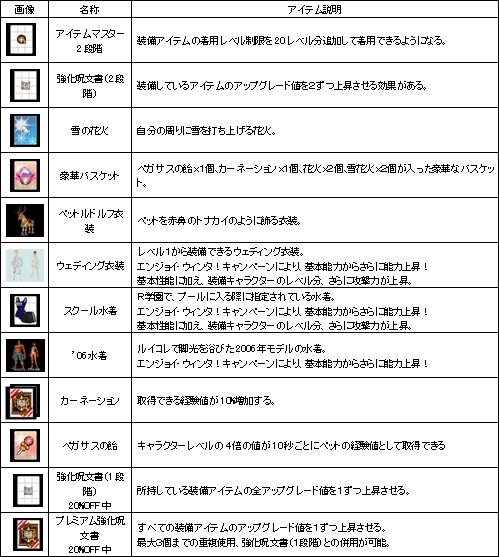 画像集#005のサムネイル/「カーディナル・サーガ」サーバー対抗レース,他多数のキャンペーン