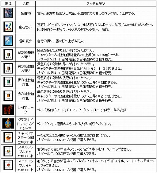 画像集#002のサムネイル/「カーディナル・サーガ」,ブタ親子の小旅行をサポートせよ!