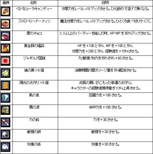 画像集#012のサムネイル/「カーディナル・サーガ」二つのバレンタインイベント,本日より開始