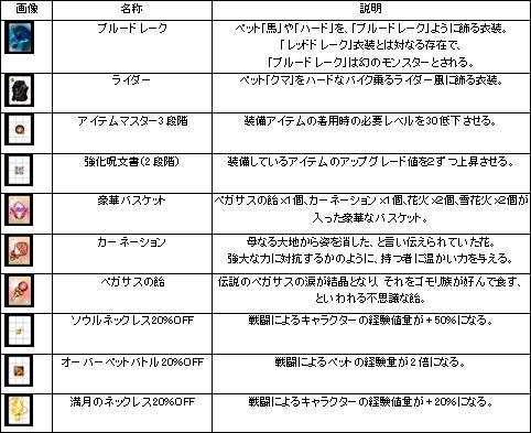 画像集#013のサムネイル/「カーディナル・サーガ」二つのバレンタインイベント,本日より開始
