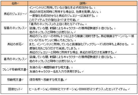 ������#001�Υ���ͥ���/�֥����ǥ��ʥ롦�������ס����Ϥ��Ȥ����ʥ����ڡ���򳫻�