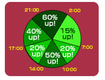 ������#008�Υ���ͥ���/4��˷�̡���Cardinal Saga�׿������֥ڡ��������