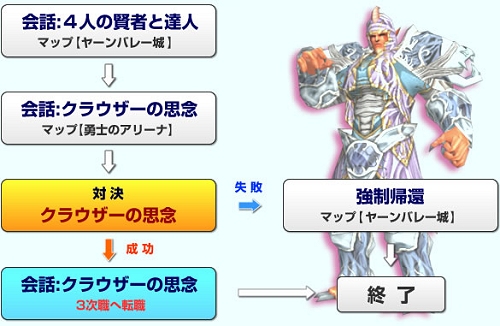 画像集#003のサムネイル/4月の激震の正体は大規模アップデート!「Cardinal Saga」アップデート内容が公開