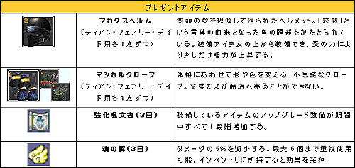 画像集#002のサムネイル/「カーディナル・サーガ」製造システムに3次職専用装備が実装
