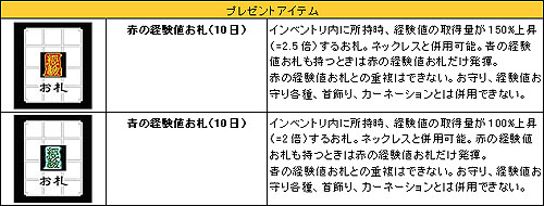 画像集#004のサムネイル/「カーディナル・サーガ」製造システムに3次職専用装備が実装