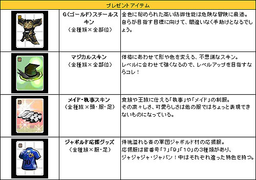 画像集#005のサムネイル/「カーディナル・サーガ」製造システムに3次職専用装備が実装