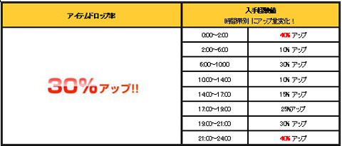 ������#002�Υ���ͥ���/�֥����ǥ��ʥ롦�������ס������ȼ��Υ������Ȥ�20�����ɲ�