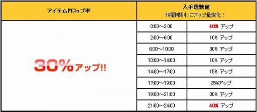画像集#008のサムネイル/「カーディナル・サーガ」,サーバー対抗イベントを金曜日に開催