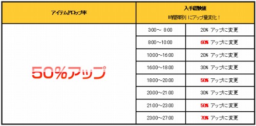 ���������꡼ No.002�Υ���ͥ������ / ��Cardinal Saga�ץ����ƥ�ɥ��åפ˴ؤ��������ѹ��������ڡ���